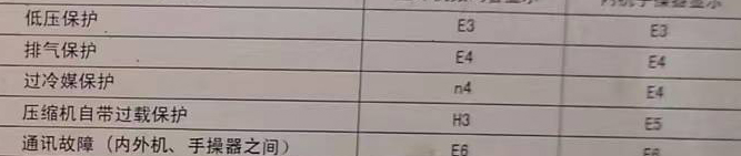 江汉空调电话在哪里找